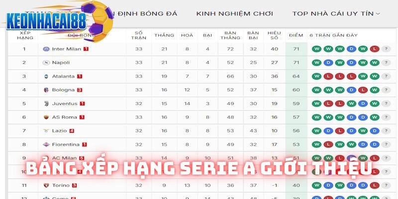 Thông tin chi tiết bảng xếp hạng Serie A