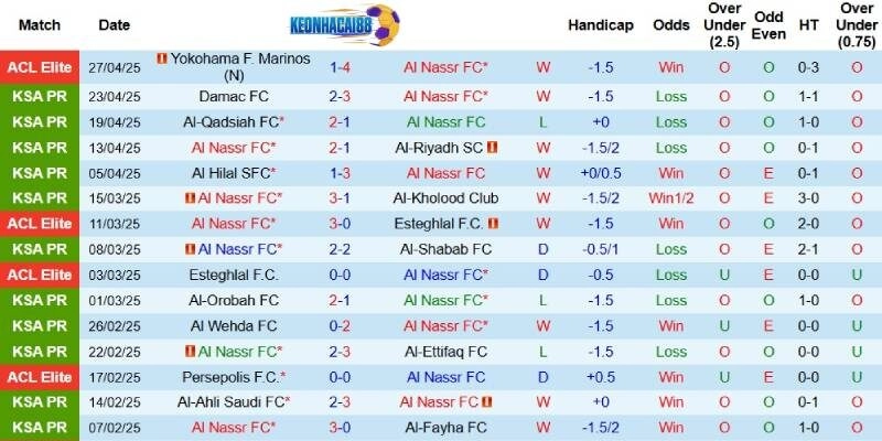 Kết quả mới đây của Al Nassr