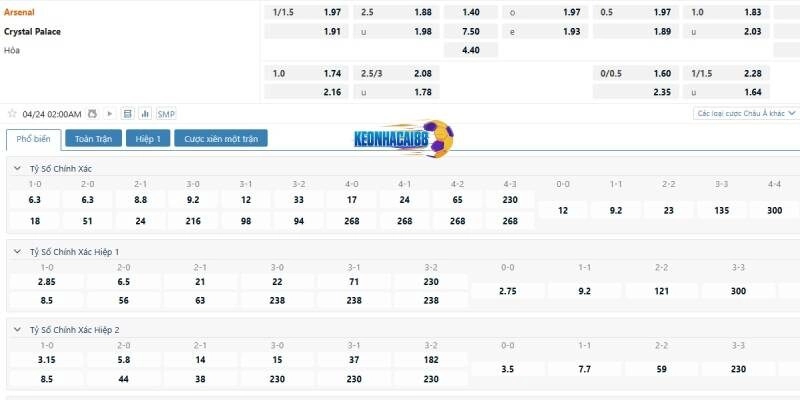 Tỉ lệ kèo trận Arsenal vs Crystal Palace