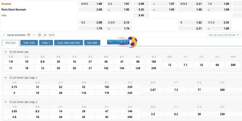 Tỉ lệ kèo trận Arsenal vs PSG