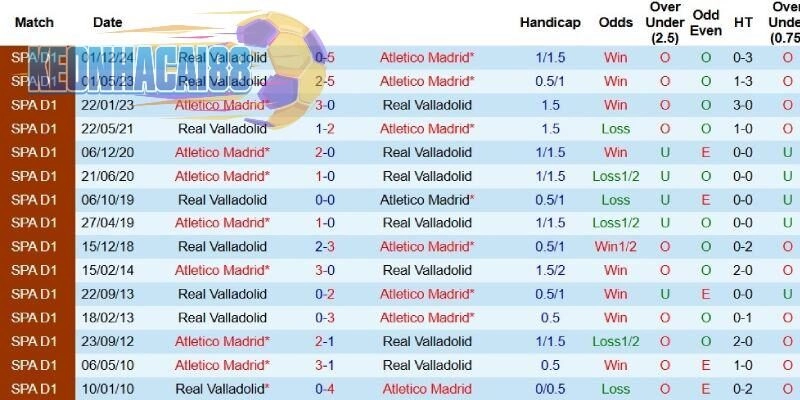 Quá khứ đối đầu giữa hai câu lạc bộ