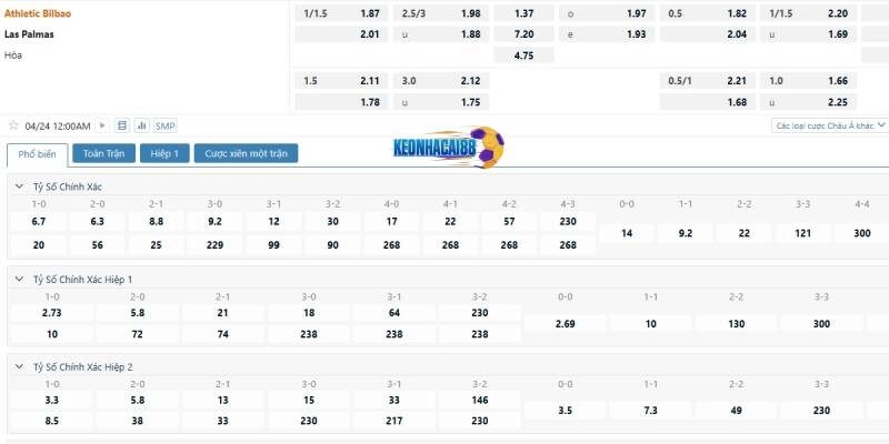 Tỉ lệ kèo trận Bilbao vs Las Palmas