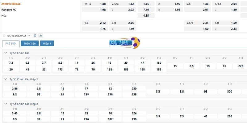 Tỷ lệ kèo Bilbao vs Rangers