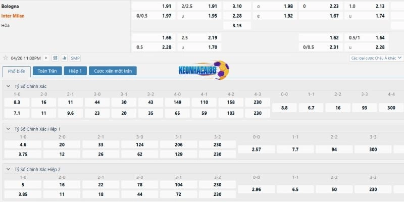 Tỉ lệ kèo trận Bologna vs Inter Milan