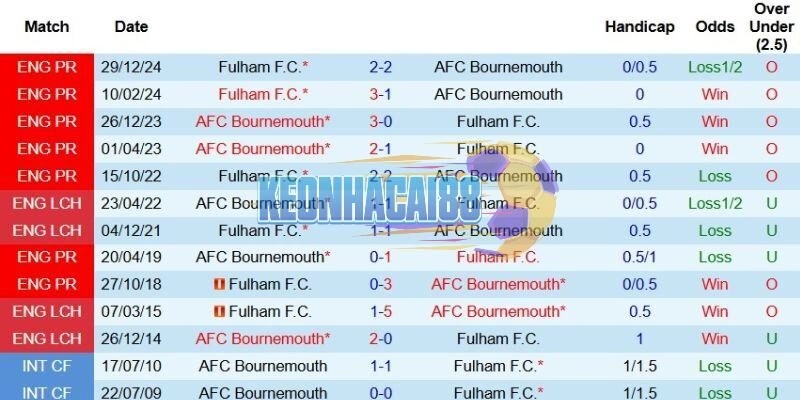 Quá khứ đối đầu giữa hai đội