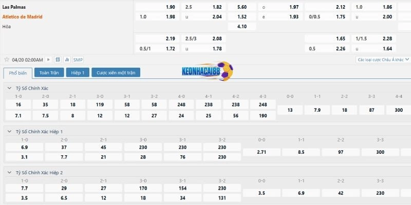 Bảng kèo Las Palmas vs Atletico Madrid