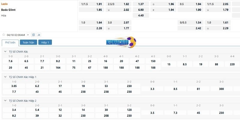 Tỷ lệ kèo Lazio vs Bodo Glimt