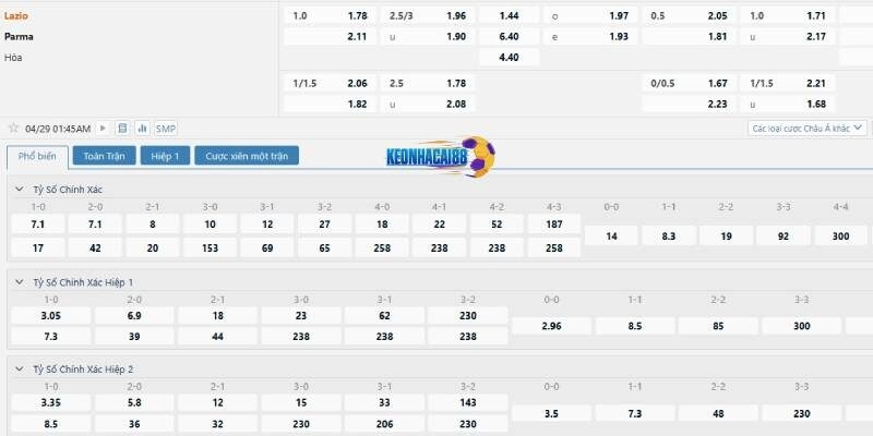 Tỉ lệ kèo trận Lazio vs Parma