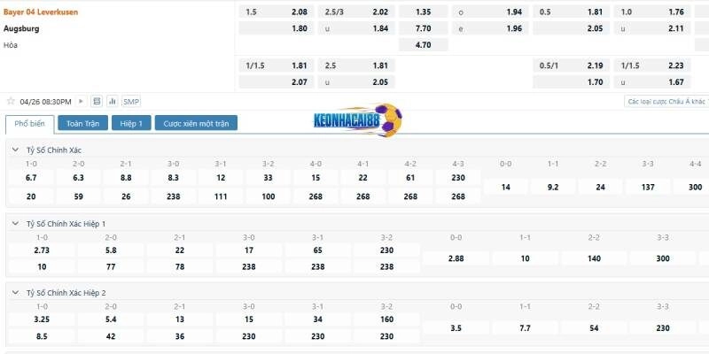 Tỉ lệ kèo trận Leverkusen vs Augsburg