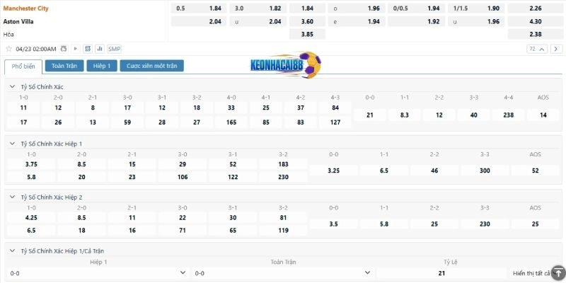 Tỉ lệ kèo trận Man City vs Aston Villa