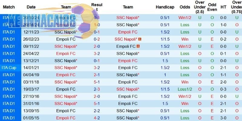 Quá khứ đối đầu giữa hai đội