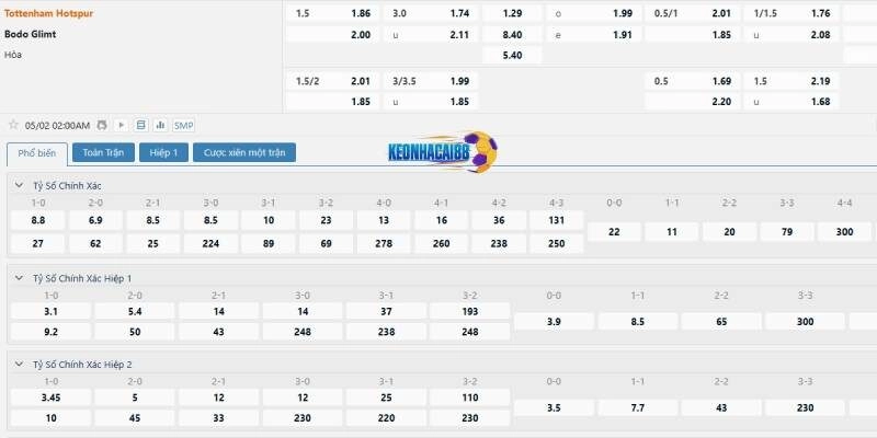Tỉ lệ kèo trận Tottenham vs Bodo Glimt
