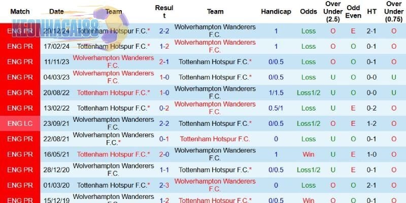 Quá khứ đối đầu giữa hai đội