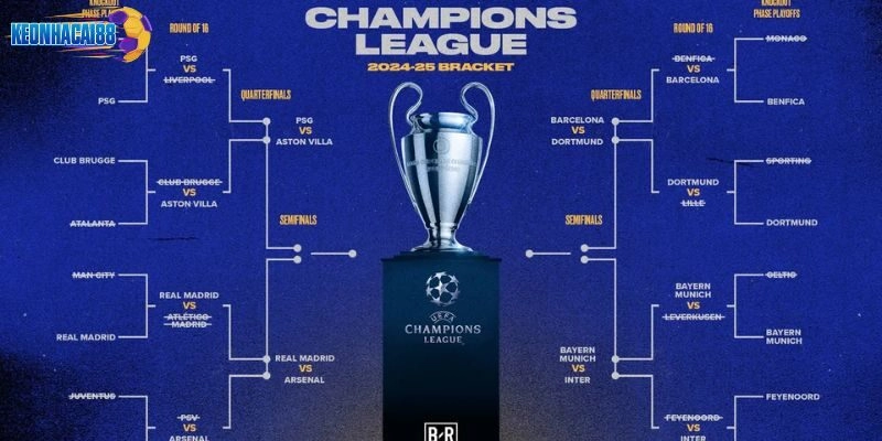 Lịch thi đấu chung kết C1 mới nhất