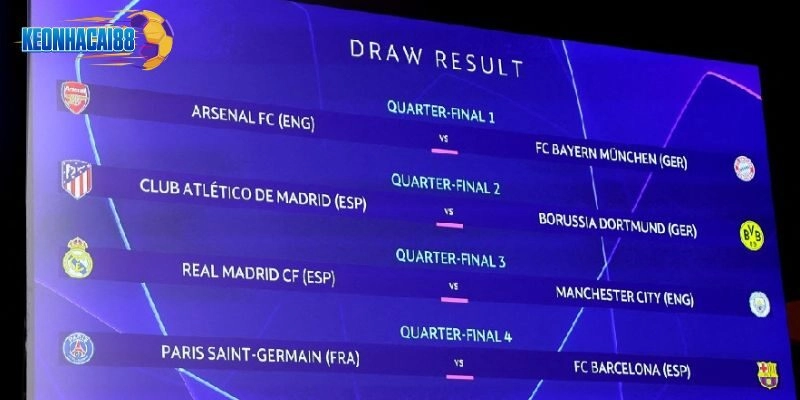 Vòng tứ kết Champions League với loạt trận đấu căng thẳng