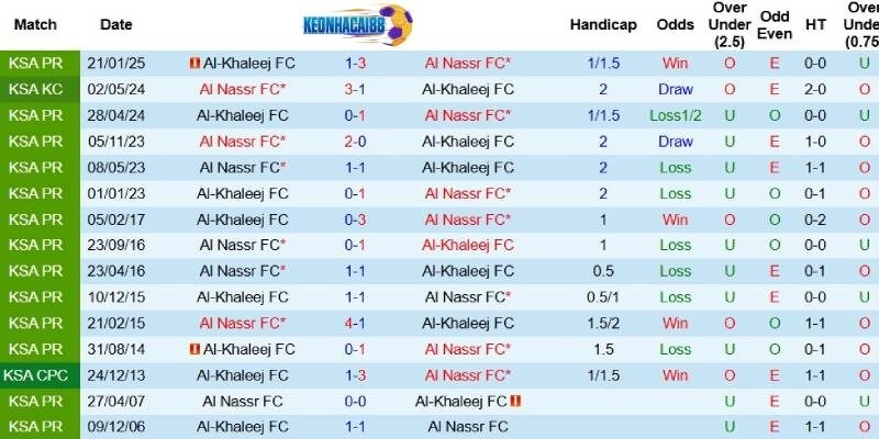 Quá khứ đối đầu giữa Al Khaleej và Al Nassr
