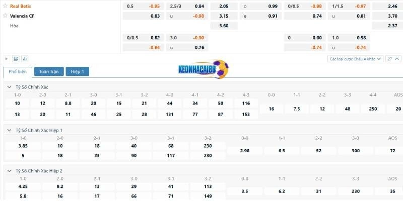 Tỉ lệ kèo trận Real Betis vs Valencia