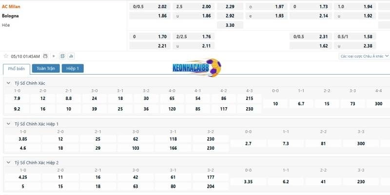 Tỉ lệ kèo trận AC Milan vs Bologna