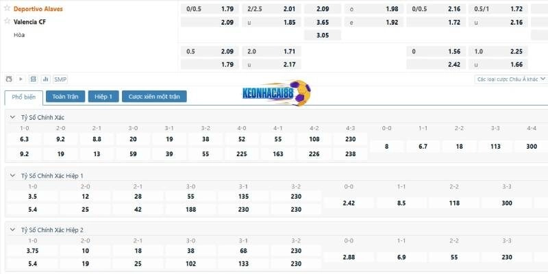 Tỷ lệ kèo trận Alaves vs Valencia