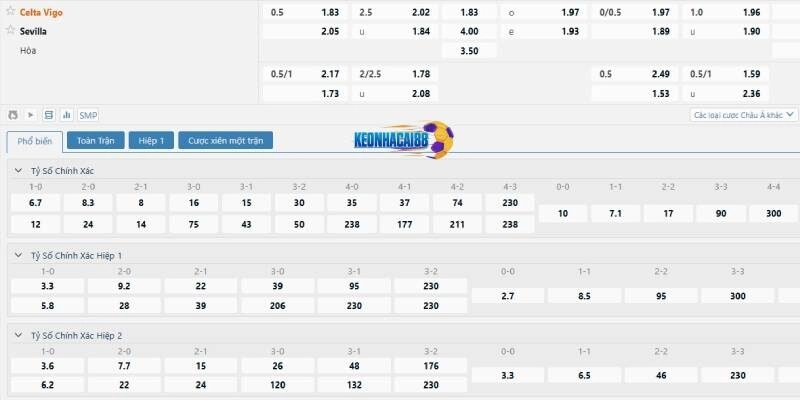 Tỷ lệ kèo trận Celta Vigo vs Sevilla