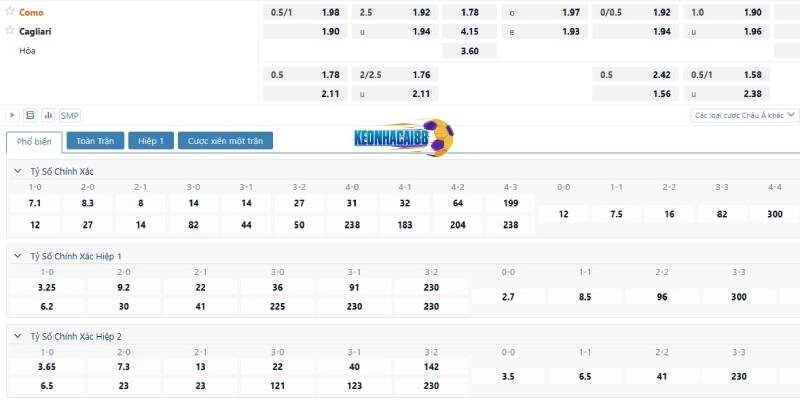 Tỷ lệ kèo trận Como vs Cagliari