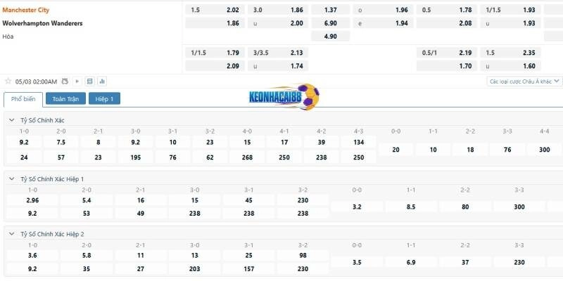 Tỉ lệ kèo trận Man City vs Wolves