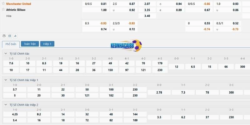 Tỉ lệ kèo trận Man United vs Bilbao