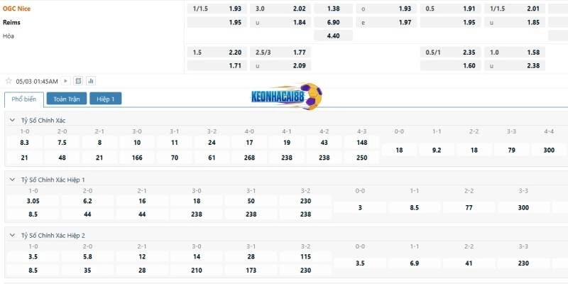Tỉ lệ cá cược trận Nice vs Reims