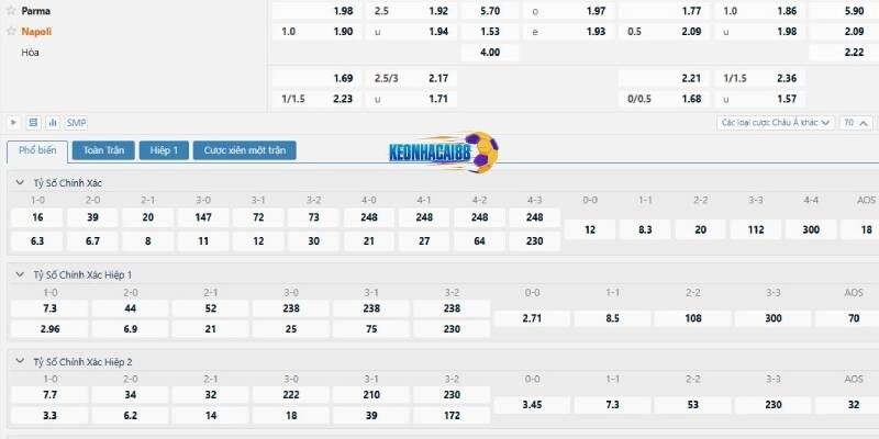 Tỉ lệ kèo trận Parma vs Napoli