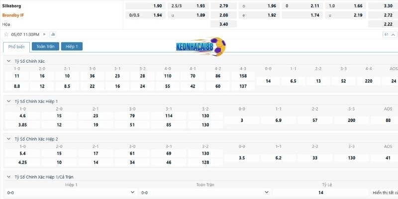 Tỷ lệ kèo trận Silkeborg vs Brondby