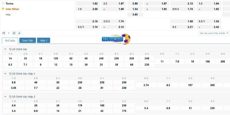 Tỷ lệ kèo trận Torino vs Inter Milan