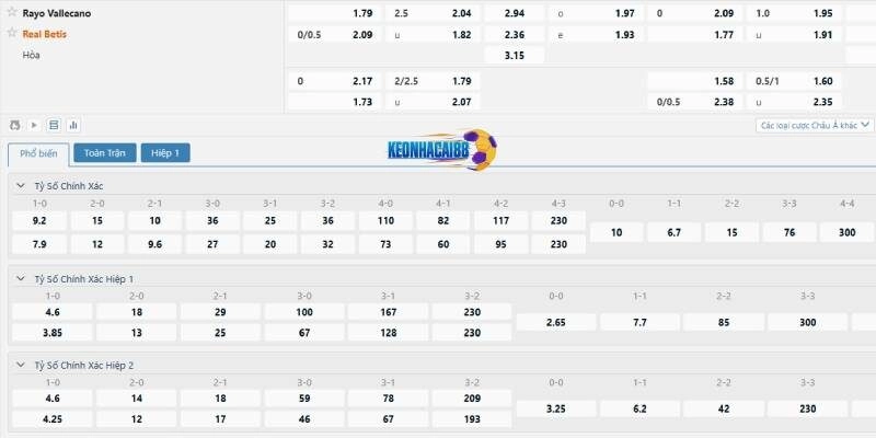 Tỉ lệ cá cược trận Vallecano vs Real Betis