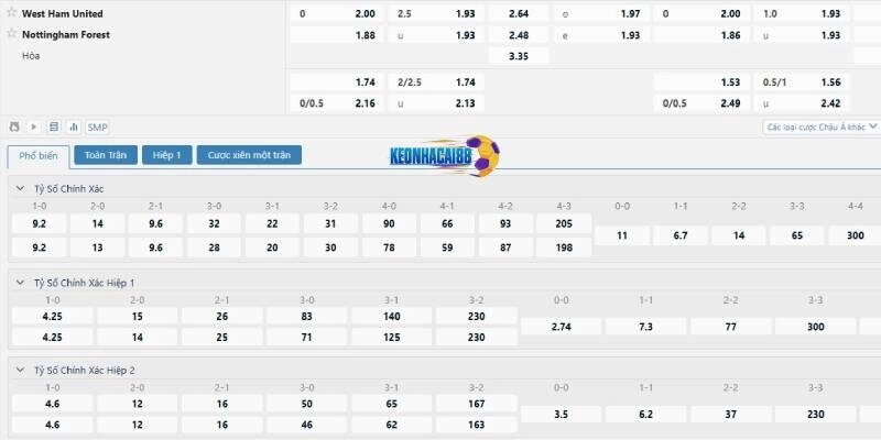 Tỉ lệ kèo trận West Ham vs Nottingham Forest