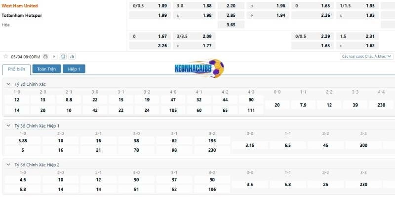 Tỷ lệ cá cược trận West Ham vs Tottenham