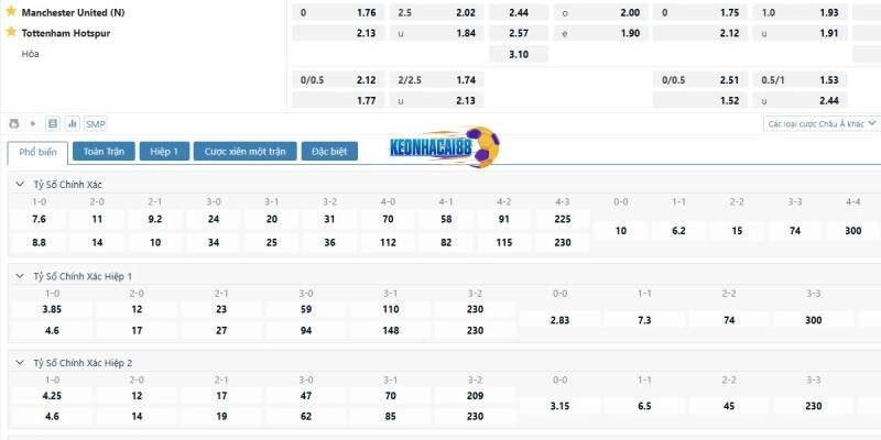 Bảng cược trận Tottenham vs Man United