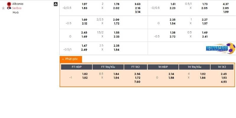 Tỉ lệ kèo trận Albania vs Serbia