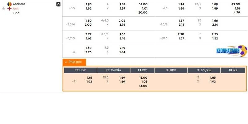 Tỉ lệ kèo trận Andorra vs Anh