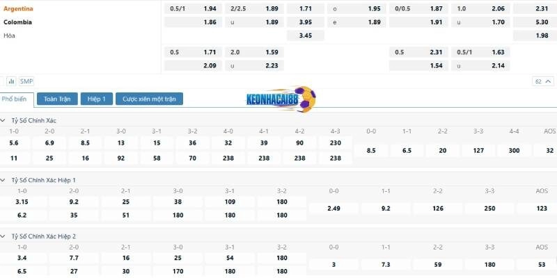 Tỉ lệ kèo trận Argentina vs Colombia