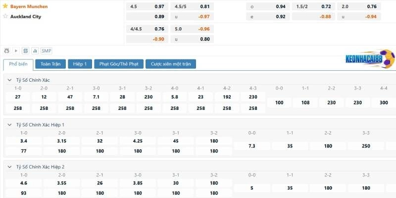 Tỉ lệ kèo trận Bayern Munich vs Auckland City