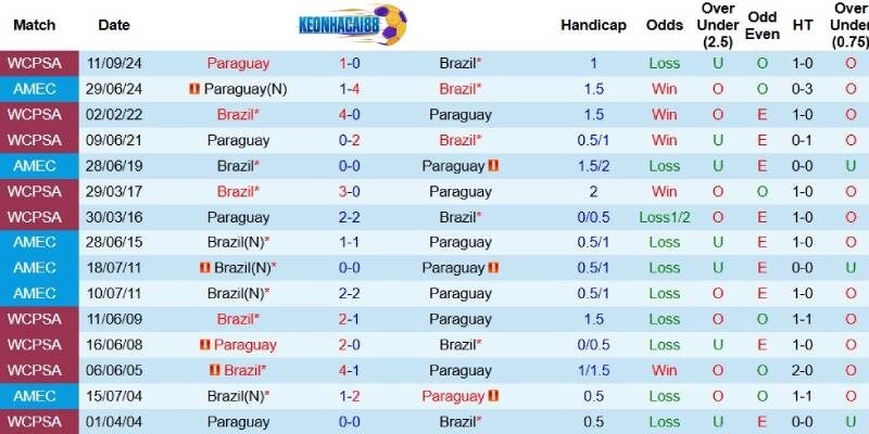 Quá khứ đối đầu giữa Brazil và Paraguay