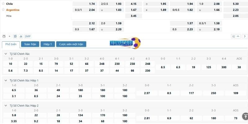 Tỉ lệ kèo trận Chile vs Argentina