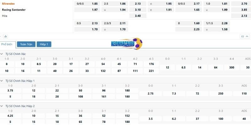 Tỉ lệ kèo trận Mirandes vs Racing Santander