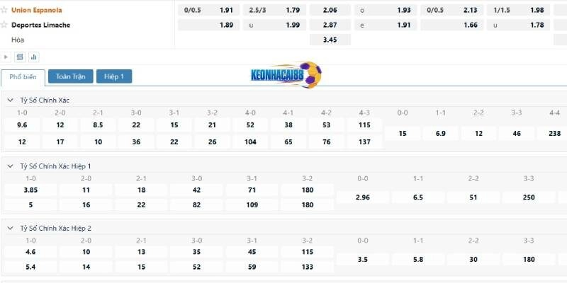 Tỉ lệ kèo trận Union Espanola vs Deportes Limache, 2h00 ngày 4/6