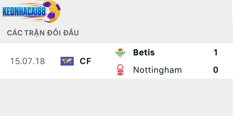Thành tích đối đầu giữa Real Betis vs Nottingham Forest
