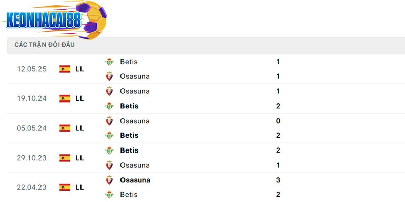 Thành tích đối đầu giữa Real Betis với Osasuna trong quá khứ