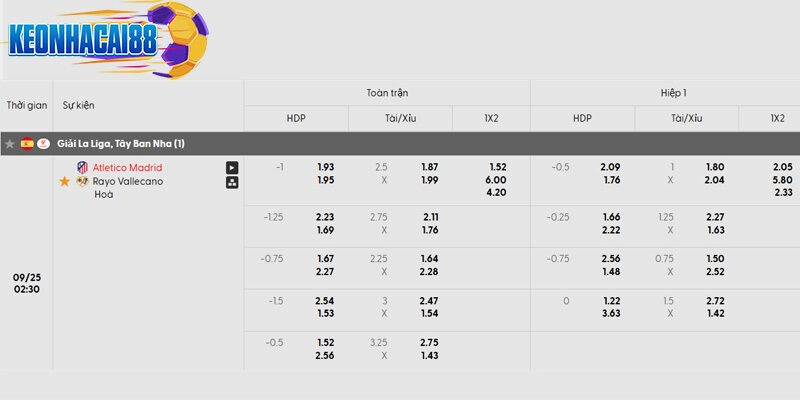 Tỷ lệ kèo trận đấu Atletico Madrid vs Rayo Vallecano chi tiết