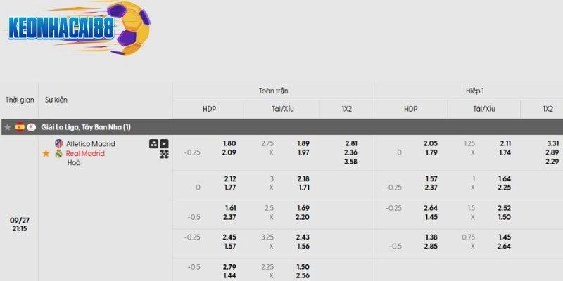 Tỷ lệ kèo trận đấu Atletico Madrid vs Real Madrid chi tiết