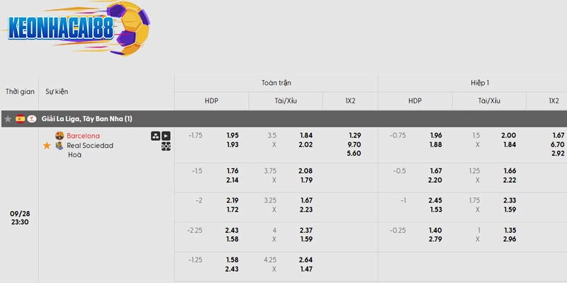 Tỷ lệ kèo trận đấu giữa Barcelona vs Real Sociedad