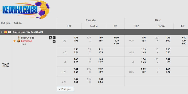 Tỷ lệ kèo trận đấu Real Oviedo vs Barcelona