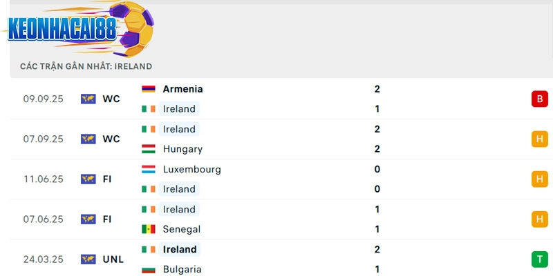 Phong độ của Ireland